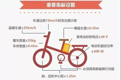大名县第三批电动自行车上牌登记网点公布！车主必看